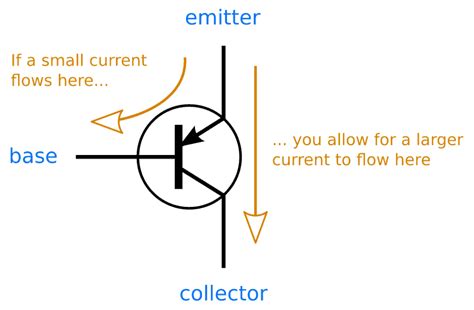 transistor symbol pnp|how does a pnp transistor work.